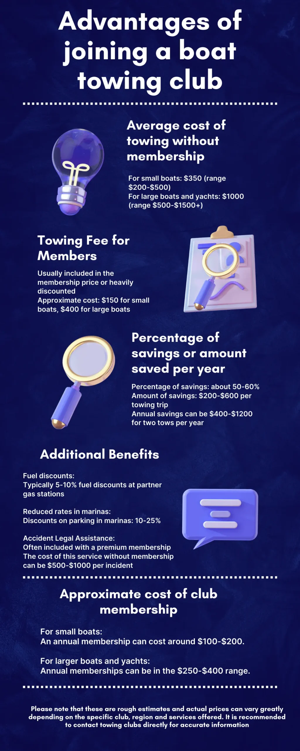 Boat Towing Costs