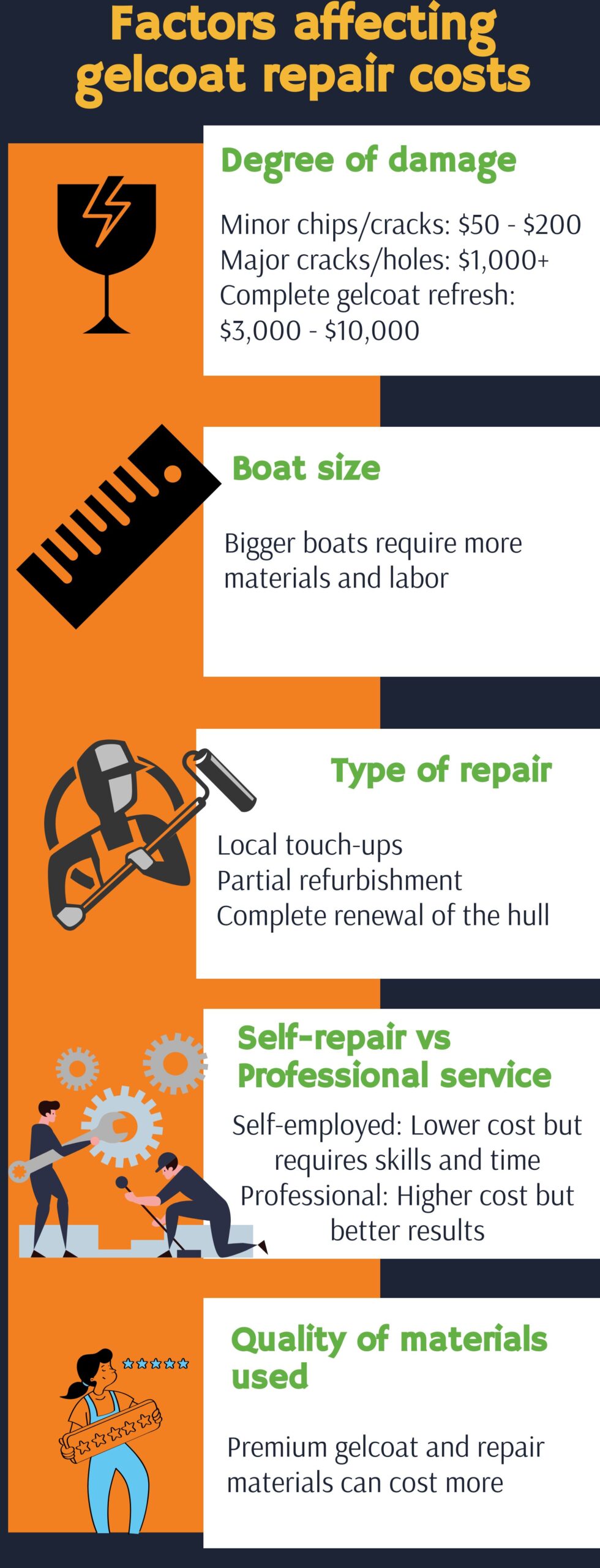 Fiberglass boat maintenance