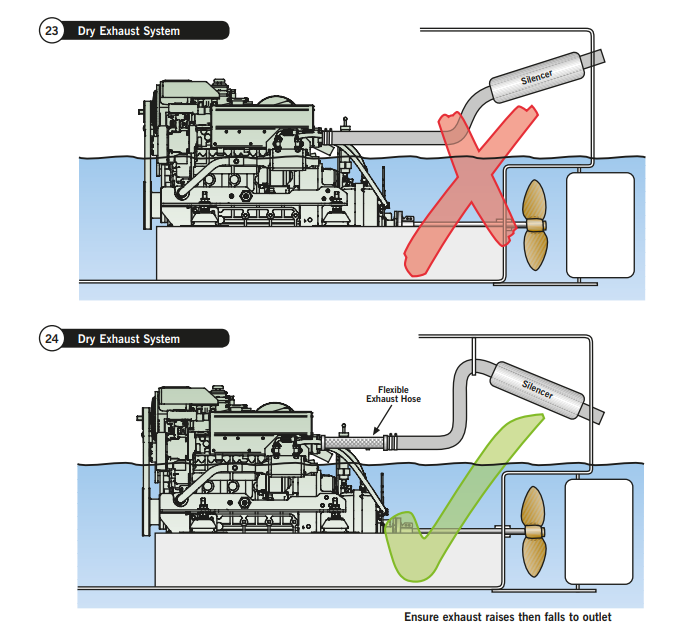 Installing Inboard Motor