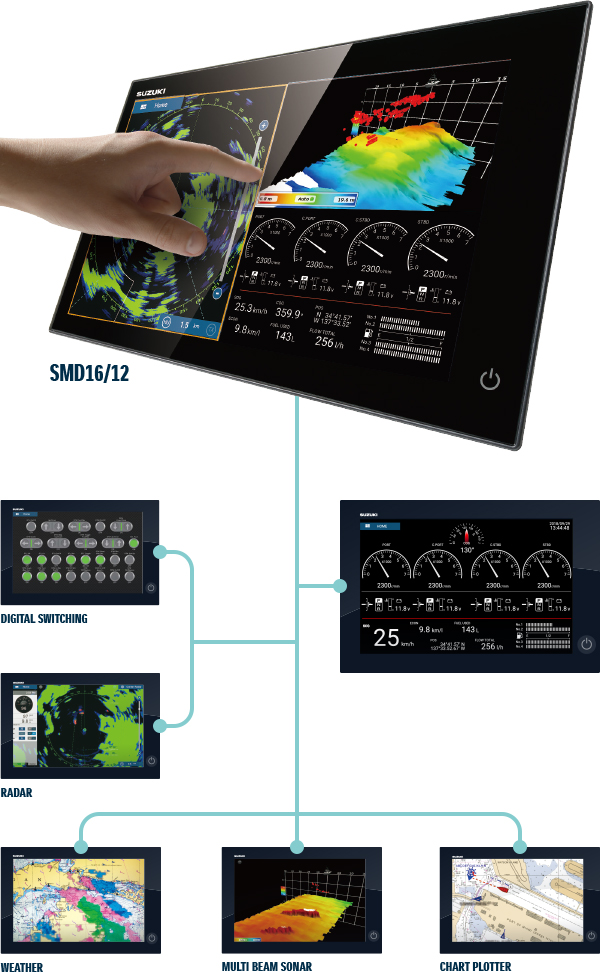 Suzuki Outboard Diagnostic