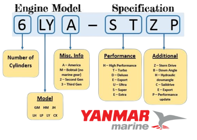 Yanmar Marine Diesel