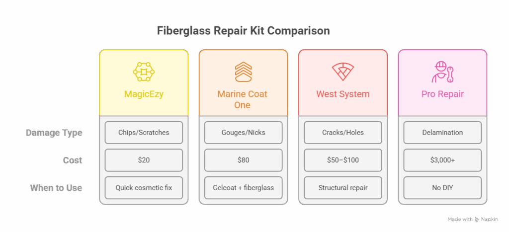 fiberglass boat hull repair kit