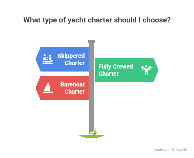 What type of yacht charter should I choose?